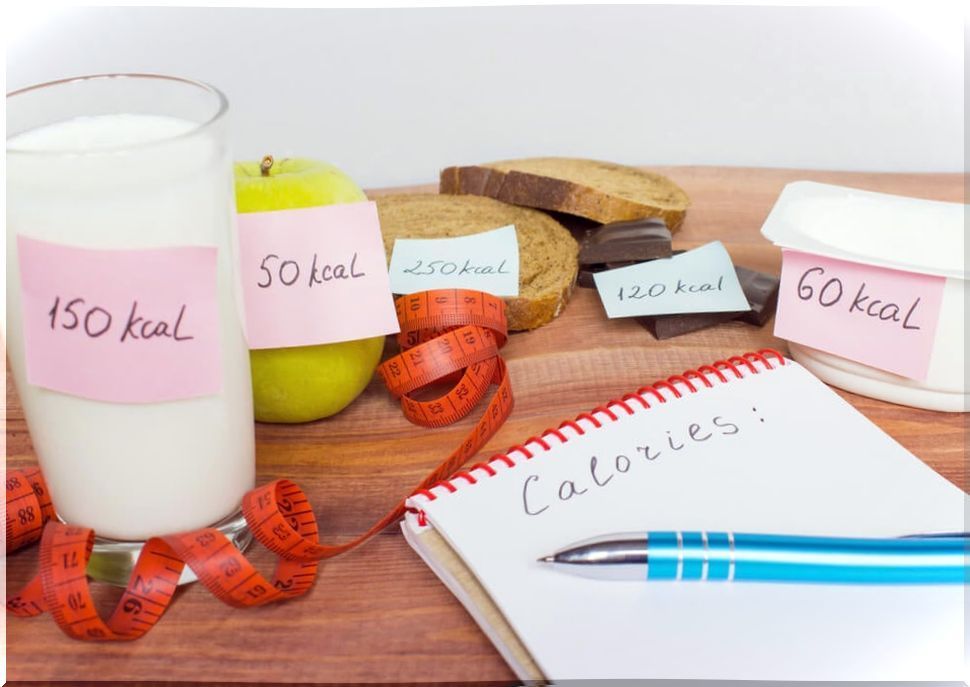 Find out what your daily caloric intake should be